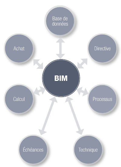 BIM Logo FR BIM Logo FR